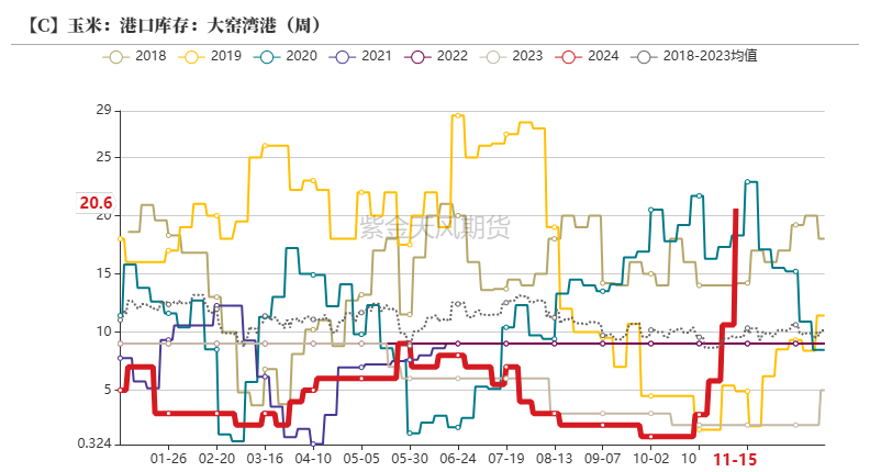 玉米：反复探底  第34张