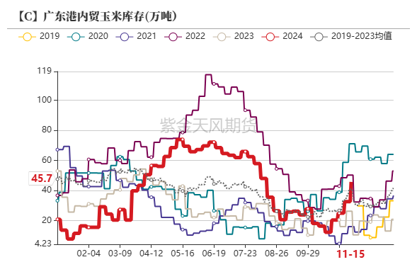 玉米：反复探底  第36张