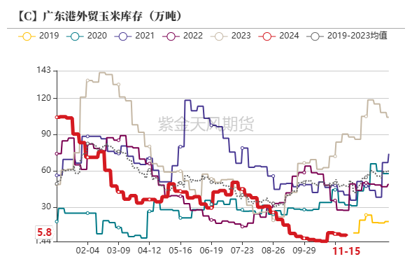 玉米：反复探底  第37张