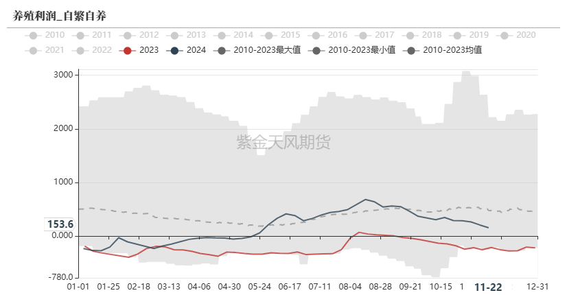 玉米：反复探底  第38张