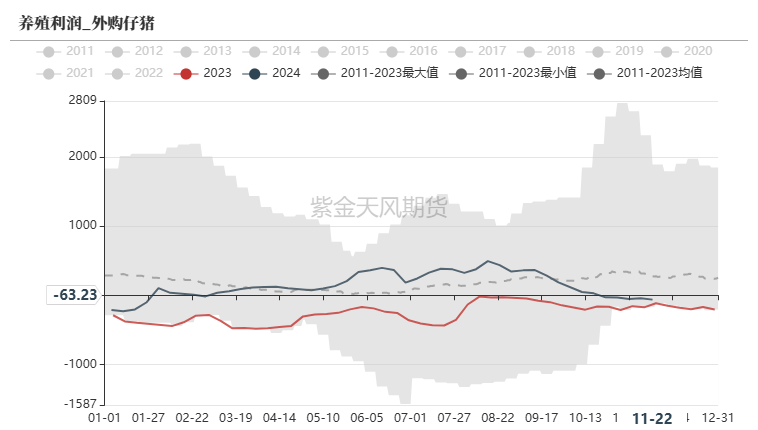 玉米：反复探底  第39张