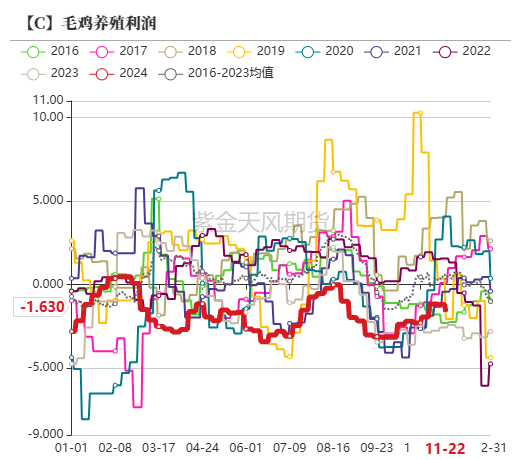 玉米：反复探底  第41张