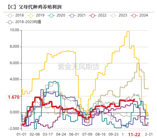 玉米：反复探底  第42张