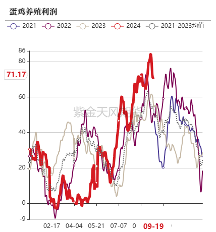 玉米：反复探底  第43张