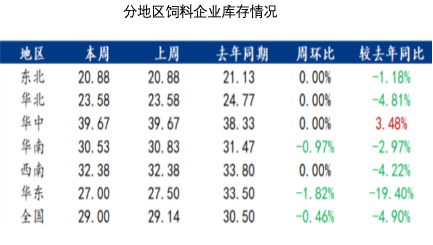 玉米：反复探底  第44张