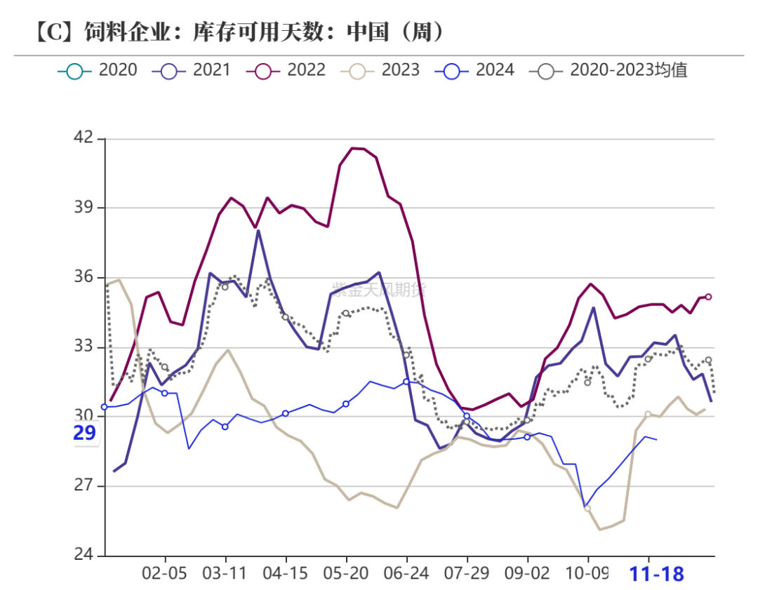 玉米：反复探底  第45张