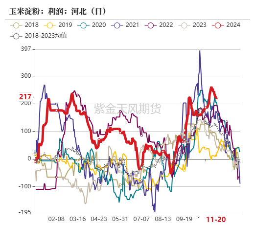 玉米：反复探底  第46张