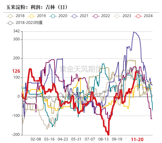 玉米：反复探底  第47张