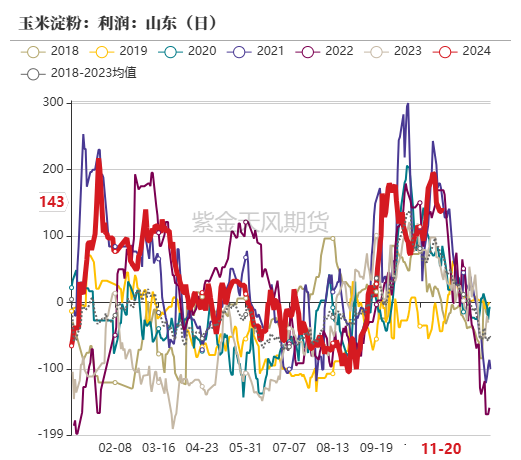 玉米：反复探底  第48张