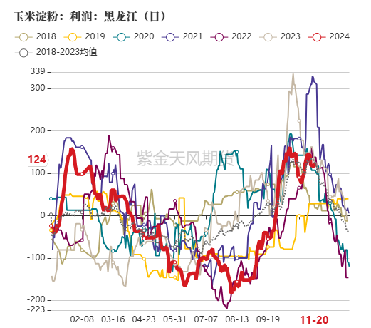 玉米：反复探底  第49张