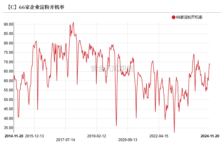 玉米：反复探底  第50张