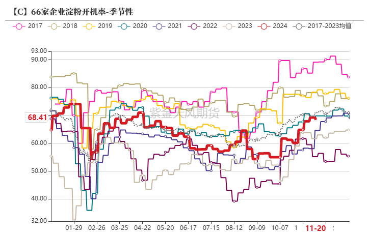 玉米：反复探底  第51张