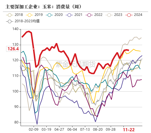 玉米：反复探底  第52张