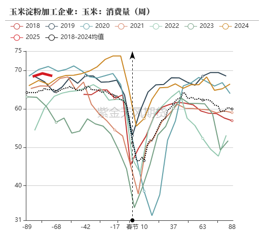 玉米：反复探底  第53张