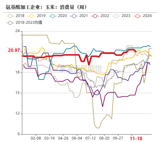 玉米：反复探底  第54张