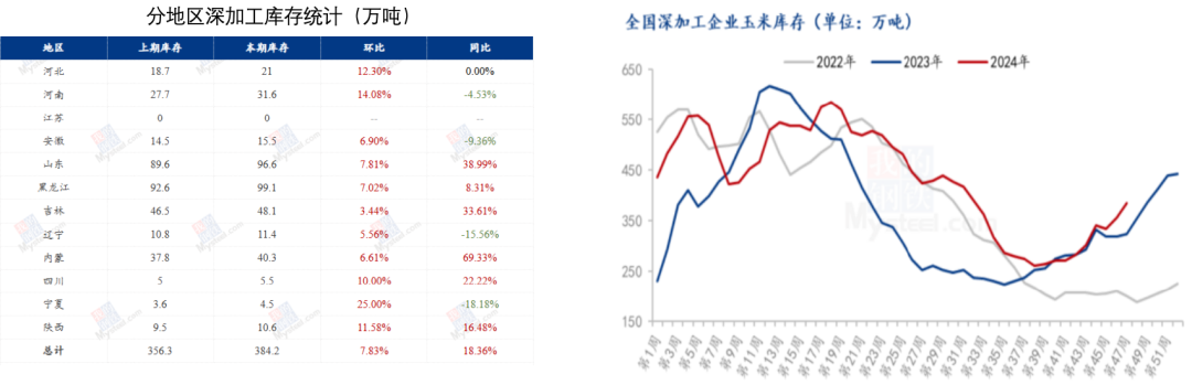 玉米：反复探底  第56张