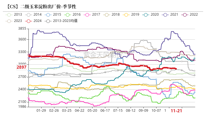 玉米：反复探底  第59张