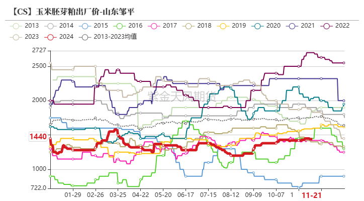 玉米：反复探底  第60张