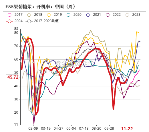 玉米：反复探底  第62张