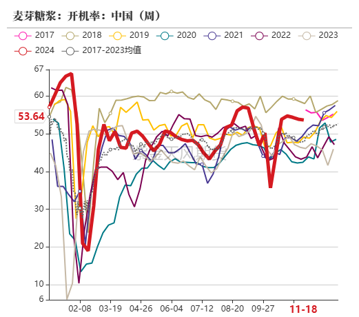 玉米：反复探底  第63张