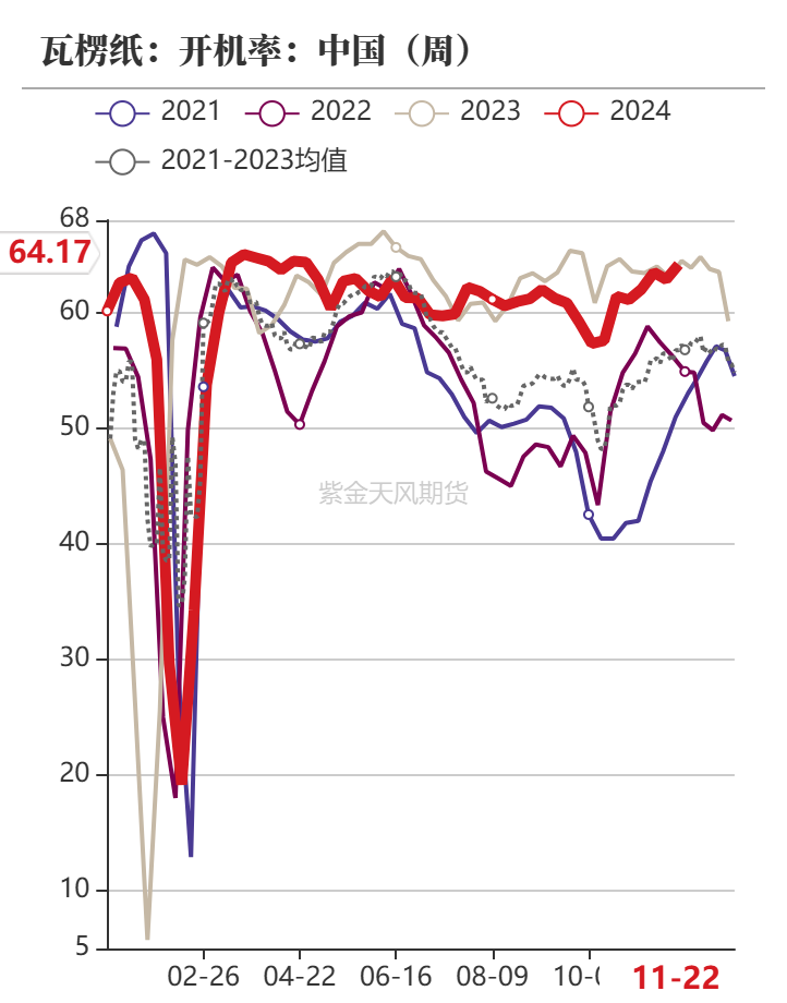 玉米：反复探底  第64张