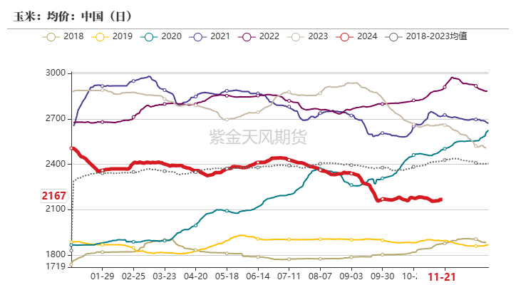 玉米：反复探底  第66张