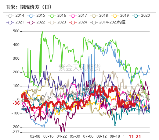 玉米：反复探底  第67张