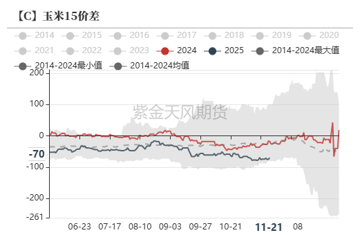 玉米：反复探底  第68张