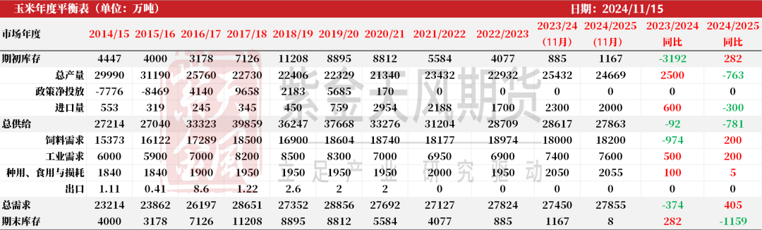 玉米：反复探底  第70张