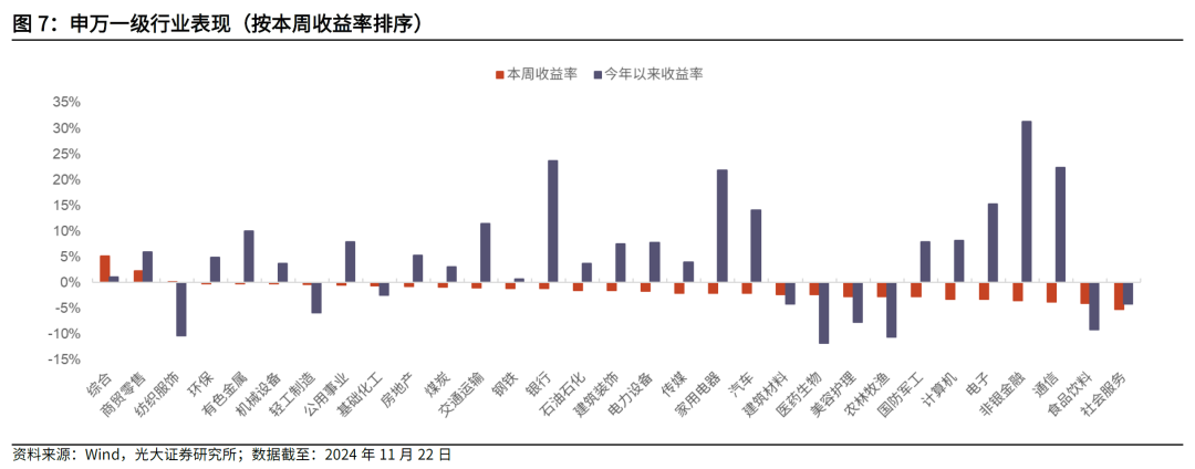 【光大金工】主要宽基ETF集体调降费率水平，TMT主题ETF获资金加仓——基金市场周报20241125  第5张