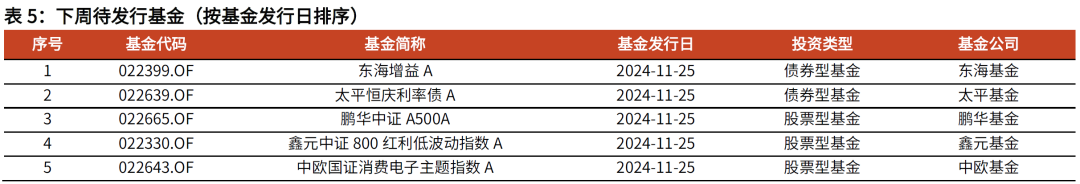 【光大金工】主要宽基ETF集体调降费率水平，TMT主题ETF获资金加仓——基金市场周报20241125  第12张