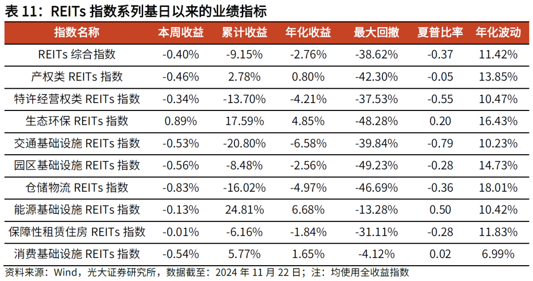 【光大金工】主要宽基ETF集体调降费率水平，TMT主题ETF获资金加仓——基金市场周报20241125  第21张