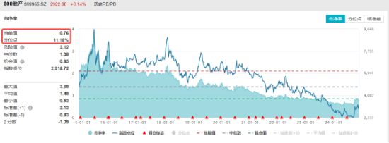 楼市成交同环比双升！龙头地产逆市表现，华发股份、招商蛇口涨逾1%，地产ETF（159707）成功收红！  第2张