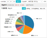 A股缩量盘整，固态电池逆市爆发，智能电动车ETF（516380）盘中上探2.5%！红利风起，坚守长期主义  第5张