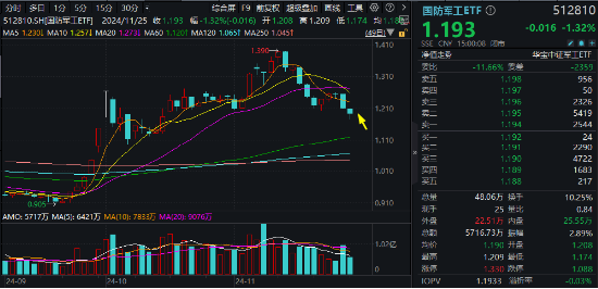 A股缩量盘整，固态电池逆市爆发，智能电动车ETF（516380）盘中上探2.5%！红利风起，坚守长期主义  第10张