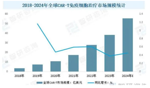 四度无缘谈判桌，“天价抗癌药”纳入医保为何难  第2张