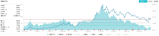 吃喝板块盘中猛拉，食品ETF（515710）上探1.44%，“茅五泸汾洋”齐涨！机构：食饮行业有望迎来景气拐点  第3张