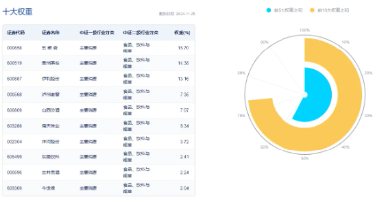 吃喝板块盘中猛拉，食品ETF（515710）上探1.44%，“茅五泸汾洋”齐涨！机构：食饮行业有望迎来景气拐点  第4张