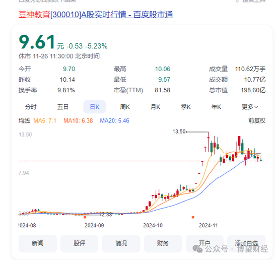 “双面”豆神教育：6年亏掉52亿，60交易日暴涨300%，前实控人持续减持，5.86亿股解禁将至！  第2张