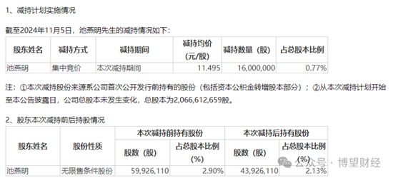 “双面”豆神教育：6年亏掉52亿，60交易日暴涨300%，前实控人持续减持，5.86亿股解禁将至！  第5张