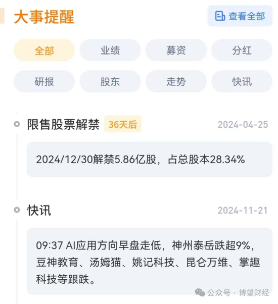 “双面”豆神教育：6年亏掉52亿，60交易日暴涨300%，前实控人持续减持，5.86亿股解禁将至！  第6张