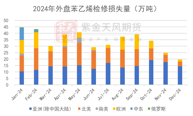 苯乙烯：等待驱动  第18张