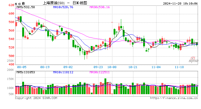 光大期货能源化工类日报11.28  第2张