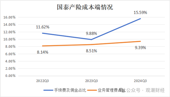 三季度扭亏 保费超去年全年规模 “将帅”齐换后国泰产险未来走向引关注  第7张