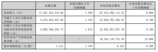 大手笔分红！拟10派25.76元  第2张