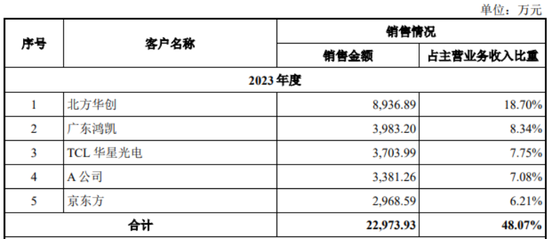 半导体陶瓷材料领军企业！珂玛科技：三季度营收同比大增95%，上市即宣布分红回报股东  第4张