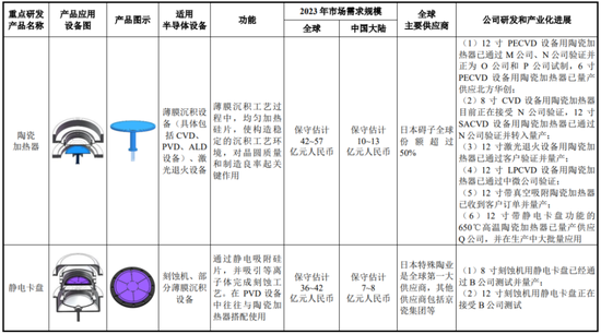 半导体陶瓷材料领军企业！珂玛科技：三季度营收同比大增95%，上市即宣布分红回报股东  第5张