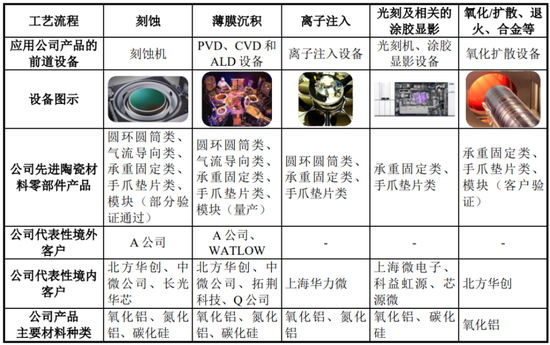 半导体陶瓷材料领军企业！珂玛科技：三季度营收同比大增95%，上市即宣布分红回报股东  第13张