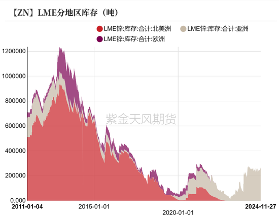 锌：以震启新纪  第4张