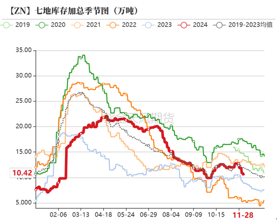 锌：以震启新纪  第6张